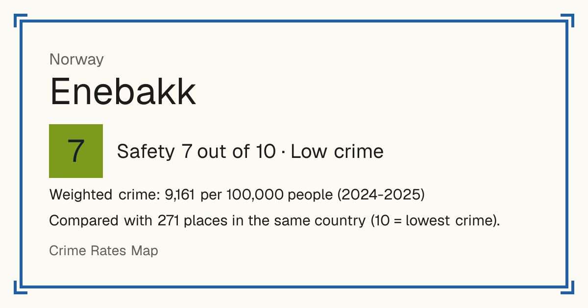 Enebakk, Norway: Safety 7 out of 10 (Low crime). Weighted crime: 9,161 per 100,000 people (2024-2025).