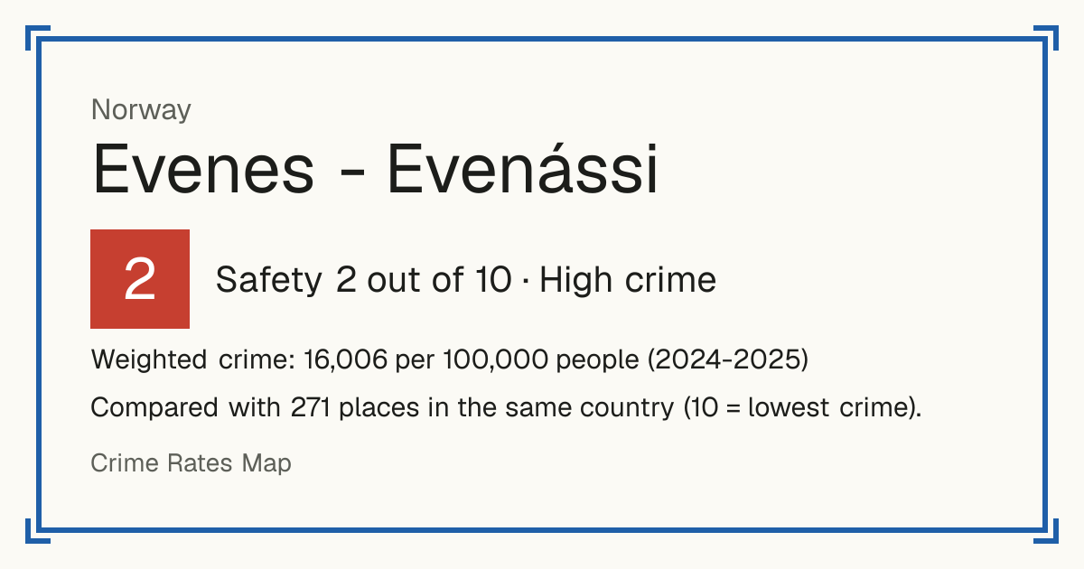 Evenes - Evenássi, Norway: Safety 2 out of 10 (High crime). Weighted crime: 16,006 per 100,000 people (2024-2025).