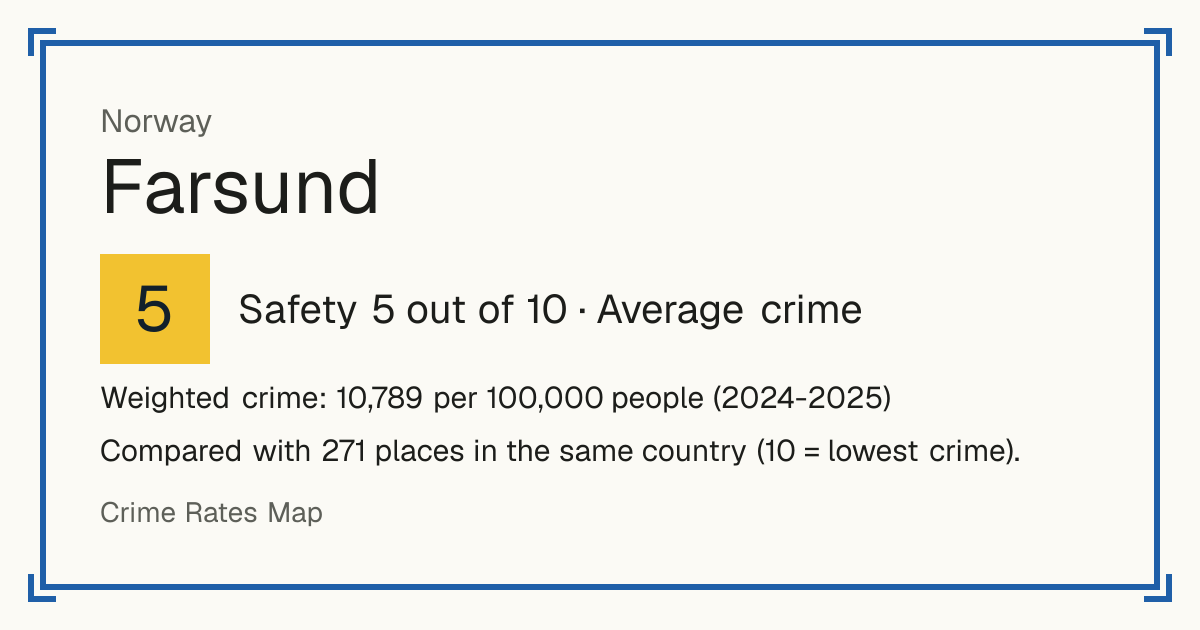 Farsund, Norway: Safety 5 out of 10 (Average crime). Weighted crime: 10,789 per 100,000 people (2024-2025).