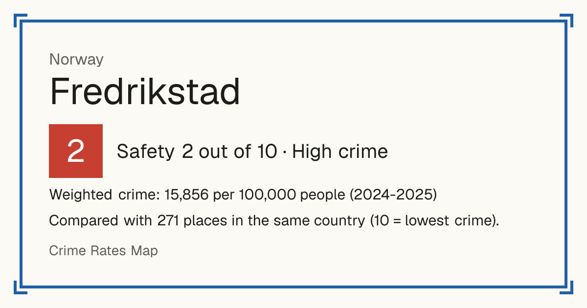 Fredrikstad, Norway: Safety 2 out of 10 (High crime). Weighted crime: 15,856 per 100,000 people (2024-2025).