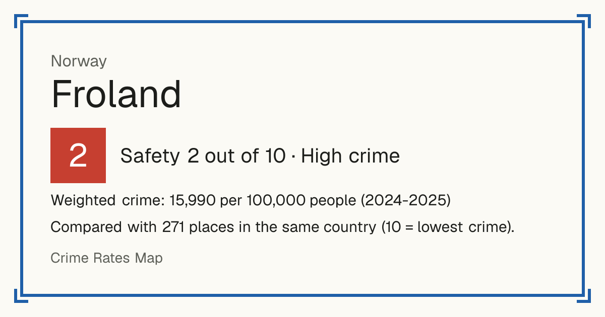 Froland, Norway: Safety 2 out of 10 (High crime). Weighted crime: 15,990 per 100,000 people (2024-2025).