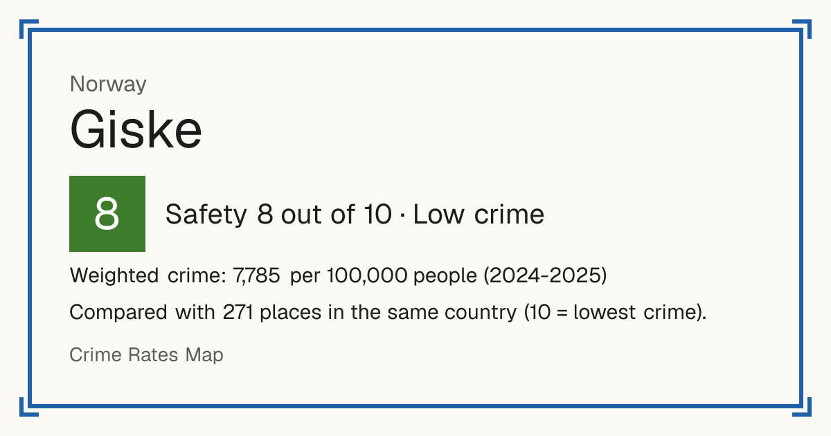 Giske, Norway: Safety 8 out of 10 (Low crime). Weighted crime: 7,785 per 100,000 people (2024-2025).