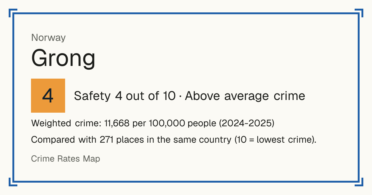 Grong, Norway: Safety 4 out of 10 (Above average crime). Weighted crime: 11,668 per 100,000 people (2024-2025).