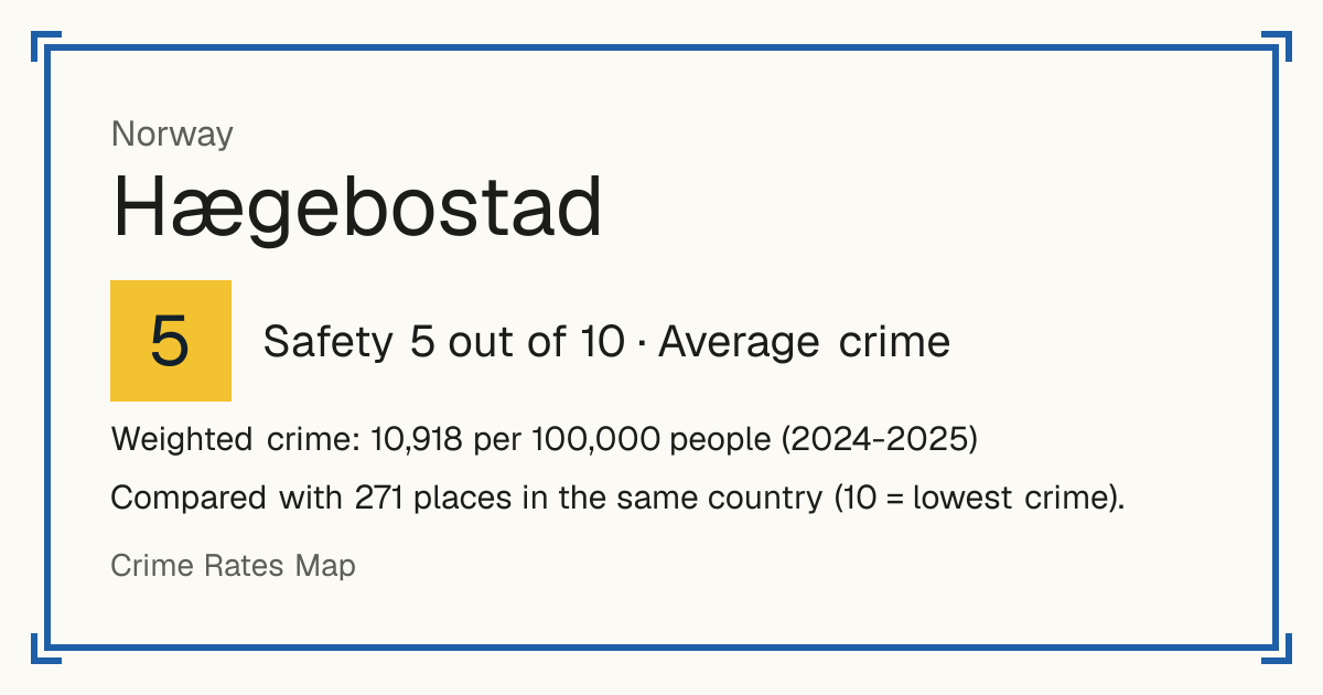 Hægebostad, Norway: Safety 5 out of 10 (Average crime). Weighted crime: 10,918 per 100,000 people (2024-2025).