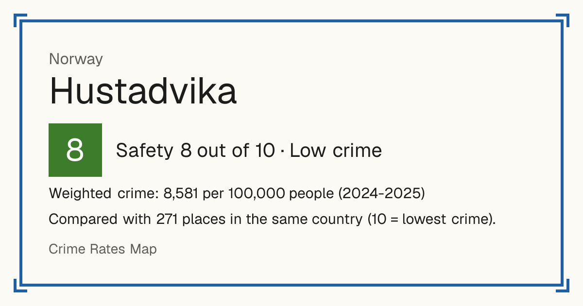 Hustadvika, Norway: Safety 8 out of 10 (Low crime). Weighted crime: 8,581 per 100,000 people (2024-2025).