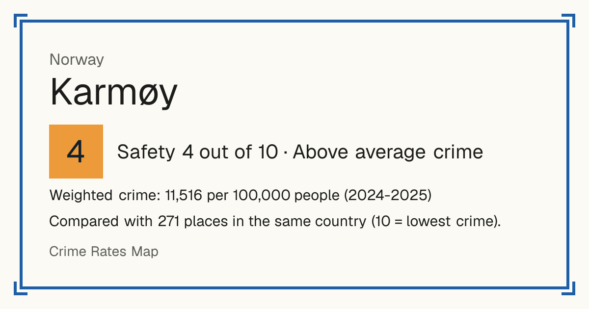 Karmøy, Norway: Safety 4 out of 10 (Above average crime). Weighted crime: 11,516 per 100,000 people (2024-2025).