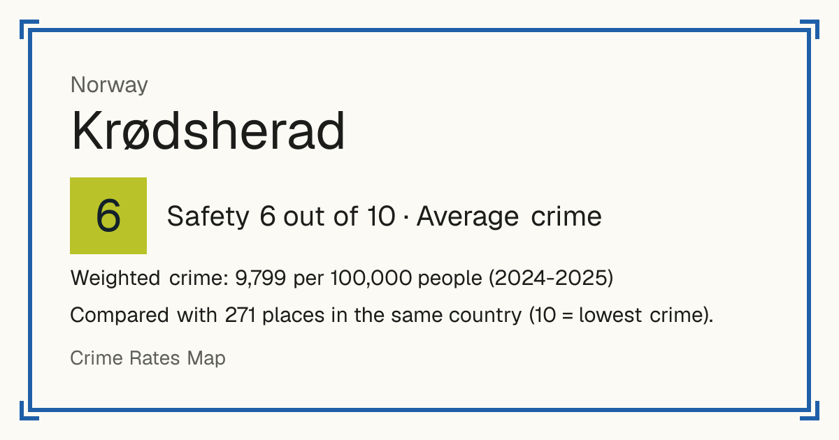 Krødsherad, Norway: Safety 6 out of 10 (Average crime). Weighted crime: 9,799 per 100,000 people (2024-2025).
