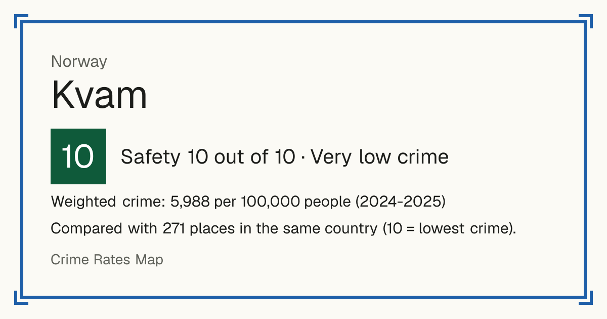 Kvam, Norway: Safety 10 out of 10 (Very low crime). Weighted crime: 5,988 per 100,000 people (2024-2025).