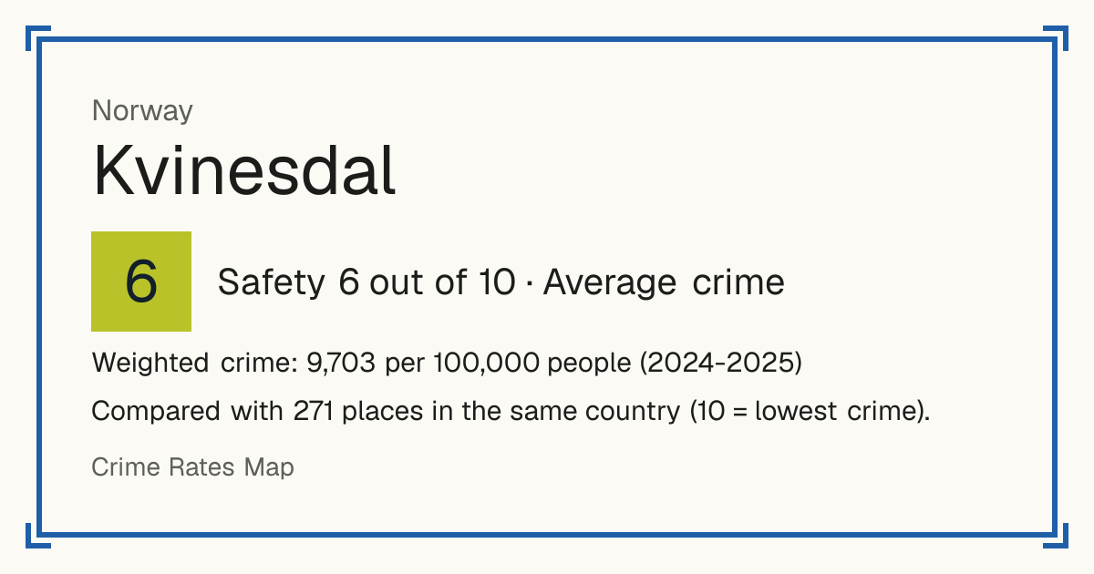 Kvinesdal, Norway: Safety 6 out of 10 (Average crime). Weighted crime: 9,703 per 100,000 people (2024-2025).