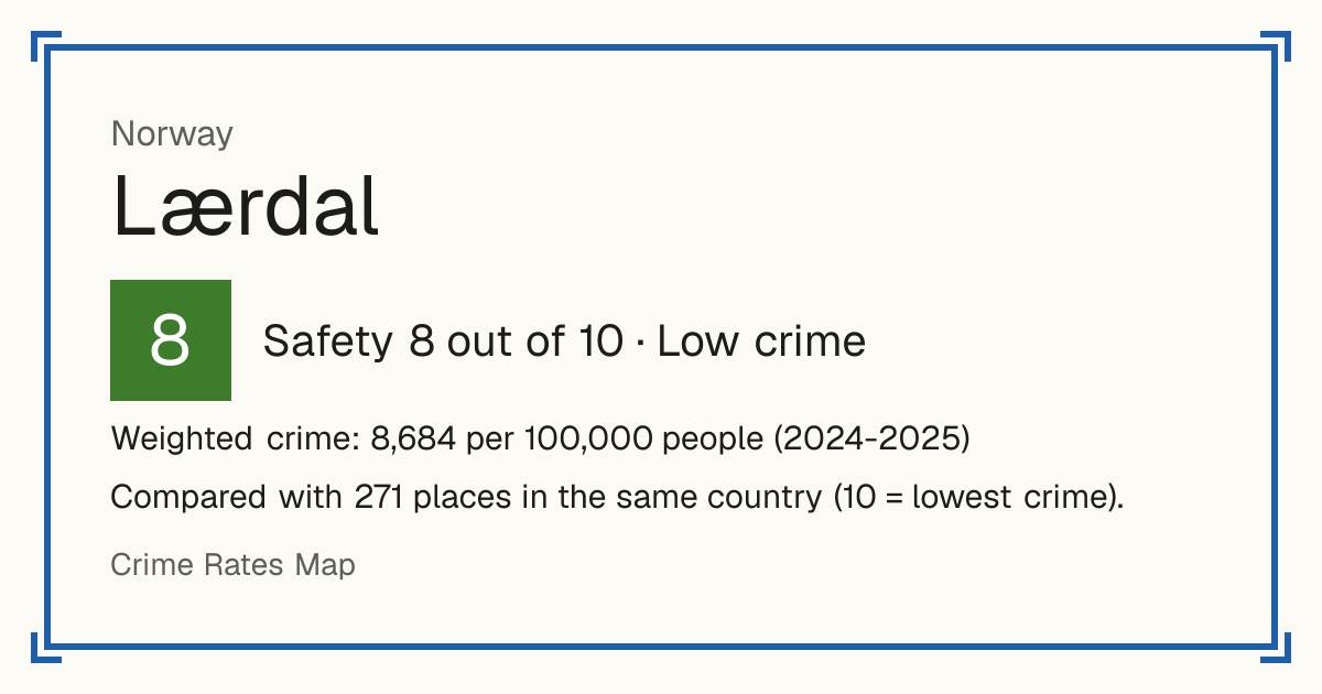 Lærdal, Norway: Safety 8 out of 10 (Low crime). Weighted crime: 8,684 per 100,000 people (2024-2025).