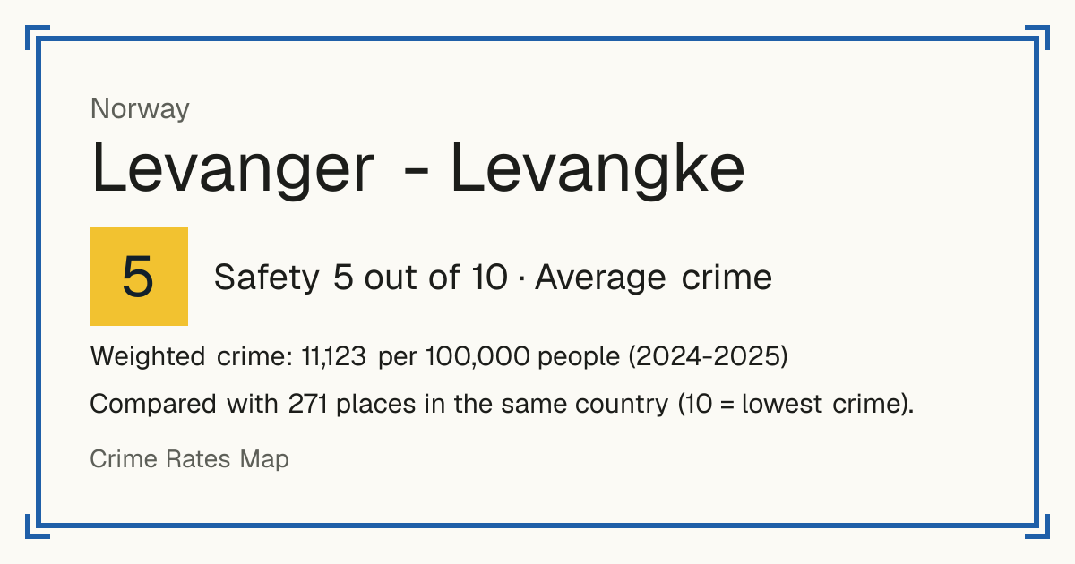 Levanger - Levangke, Norway: Safety 5 out of 10 (Average crime). Weighted crime: 11,123 per 100,000 people (2024-2025).