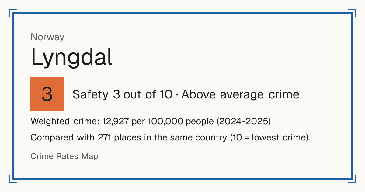 Lyngdal, Norway: Safety 3 out of 10 (Above average crime). Weighted crime: 12,927 per 100,000 people (2024-2025).