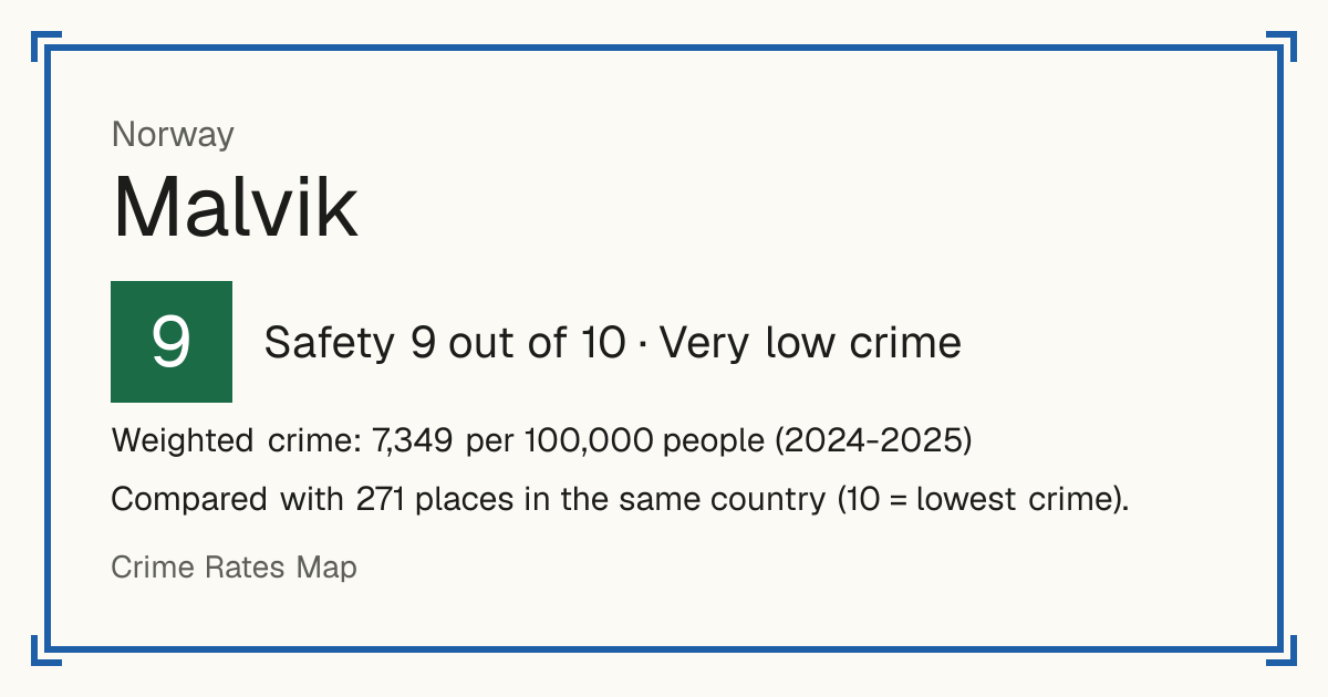 Malvik, Norway: Safety 9 out of 10 (Very low crime). Weighted crime: 7,349 per 100,000 people (2024-2025).
