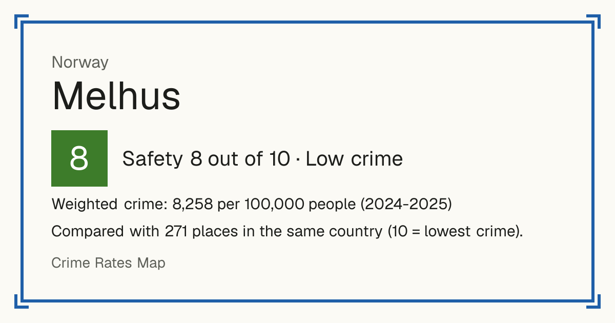 Melhus, Norway: Safety 8 out of 10 (Low crime). Weighted crime: 8,258 per 100,000 people (2024-2025).