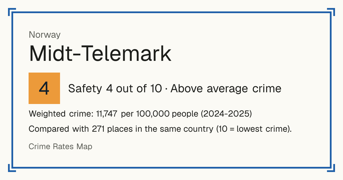 Midt-Telemark, Norway: Safety 4 out of 10 (Above average crime). Weighted crime: 11,747 per 100,000 people (2024-2025).
