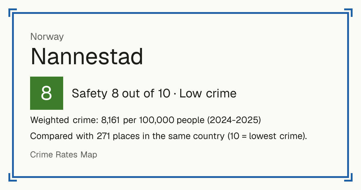 Nannestad, Norway: Safety 8 out of 10 (Low crime). Weighted crime: 8,161 per 100,000 people (2024-2025).