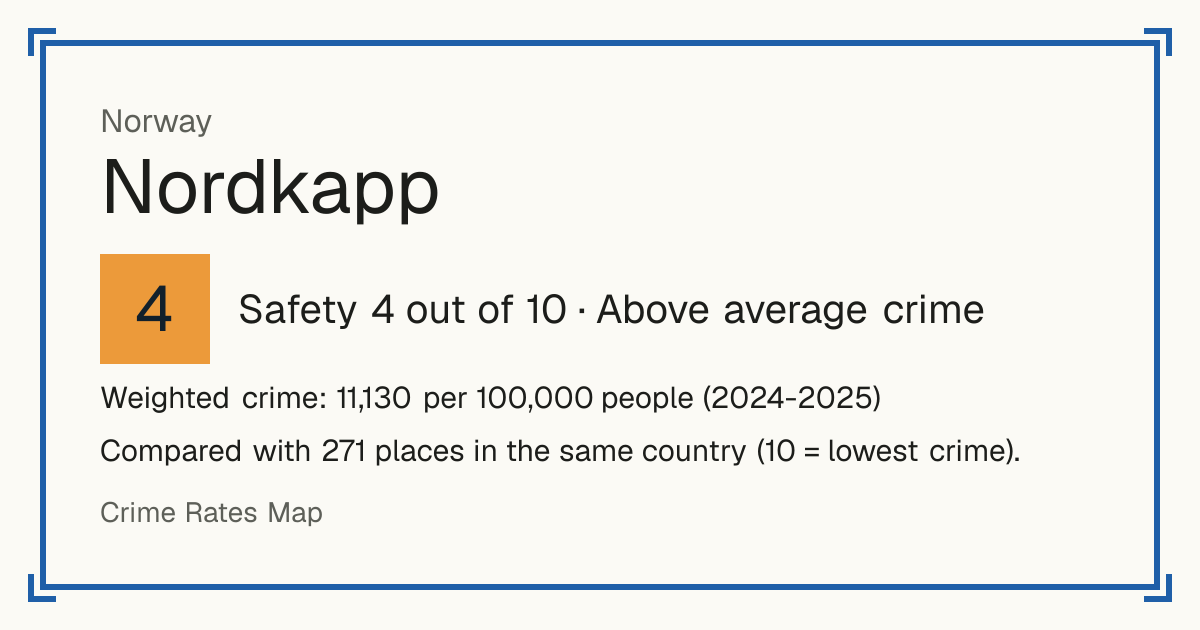 Nordkapp, Norway: Safety 4 out of 10 (Above average crime). Weighted crime: 11,130 per 100,000 people (2024-2025).
