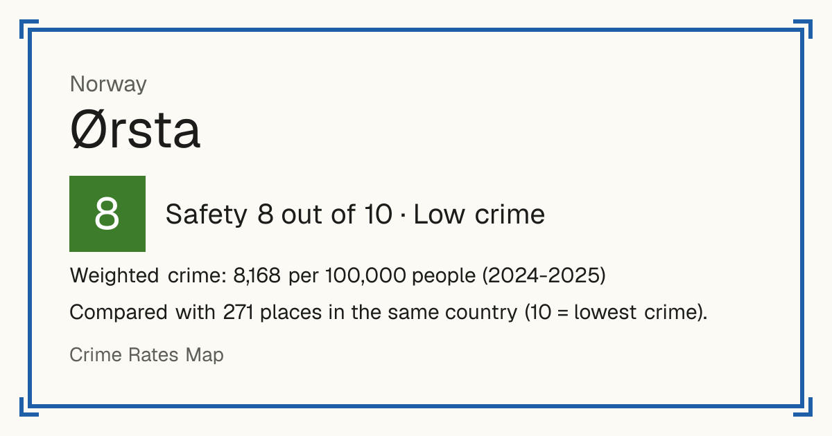 Ørsta, Norway: Safety 8 out of 10 (Low crime). Weighted crime: 8,168 per 100,000 people (2024-2025).
