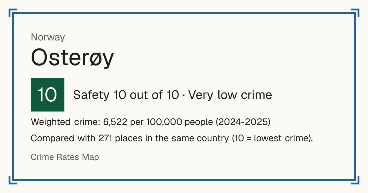 Osterøy, Norway: Safety 10 out of 10 (Very low crime). Weighted crime: 6,522 per 100,000 people (2024-2025).