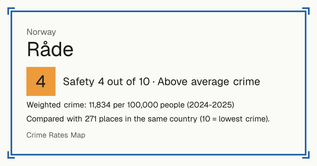 Råde, Norway: Safety 4 out of 10 (Above average crime). Weighted crime: 11,834 per 100,000 people (2024-2025).