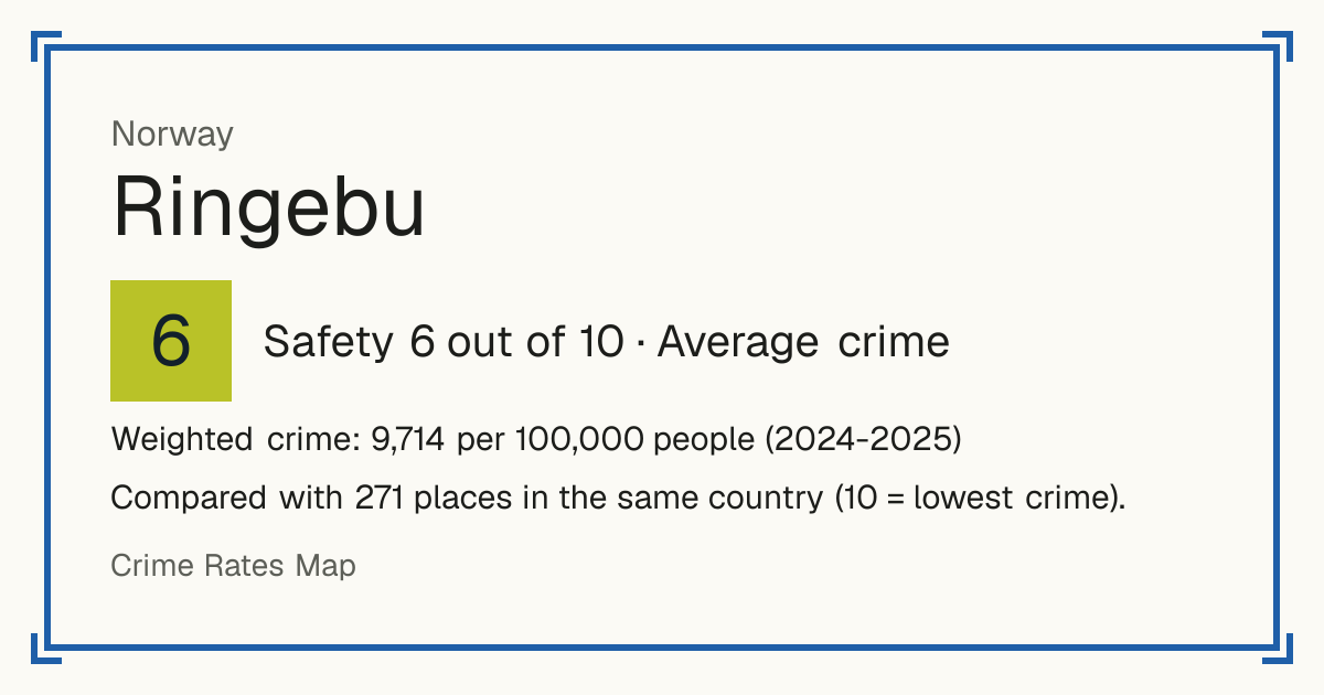 Ringebu, Norway: Safety 6 out of 10 (Average crime). Weighted crime: 9,714 per 100,000 people (2024-2025).