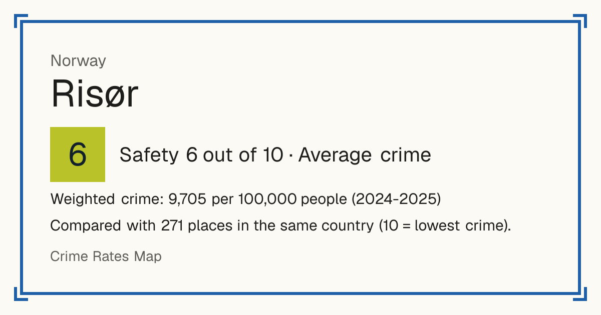 Risør, Norway: Safety 6 out of 10 (Average crime). Weighted crime: 9,705 per 100,000 people (2024-2025).