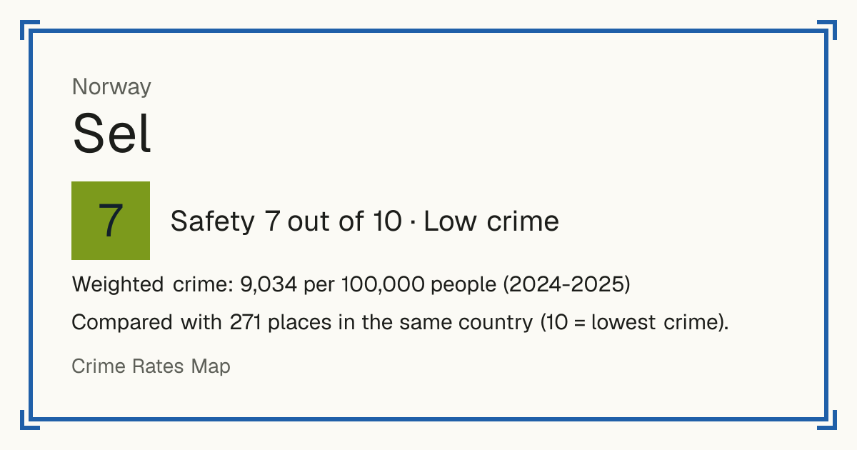 Sel, Norway: Safety 7 out of 10 (Low crime). Weighted crime: 9,034 per 100,000 people (2024-2025).