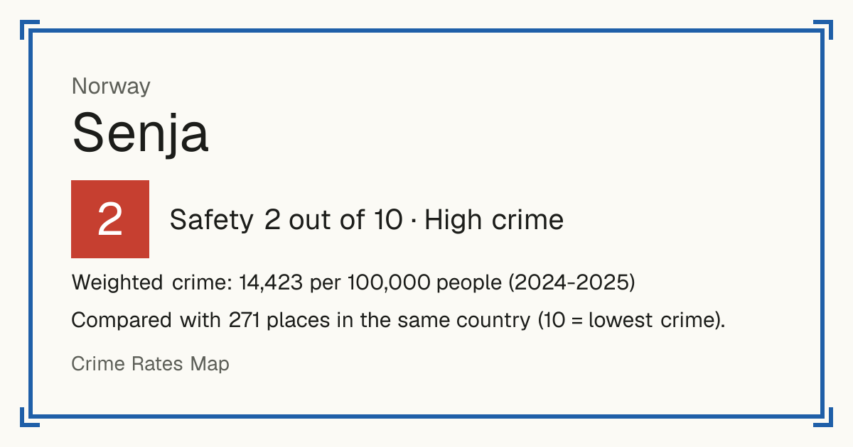 Senja, Norway: Safety 2 out of 10 (High crime). Weighted crime: 14,423 per 100,000 people (2024-2025).