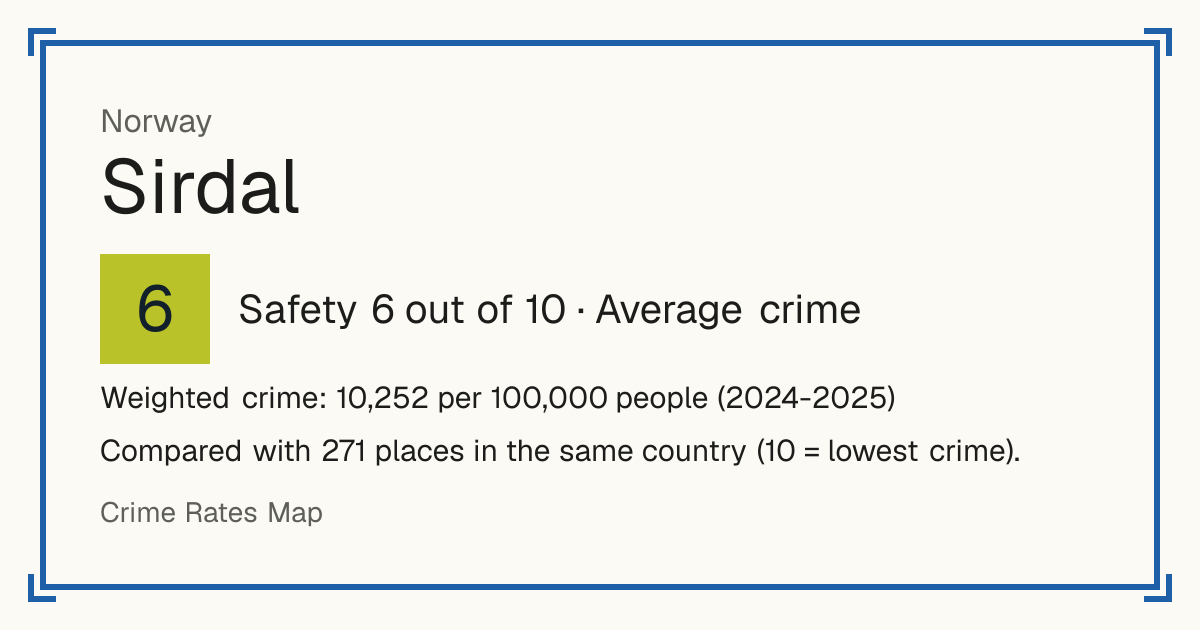 Sirdal, Norway: Safety 6 out of 10 (Average crime). Weighted crime: 10,252 per 100,000 people (2024-2025).