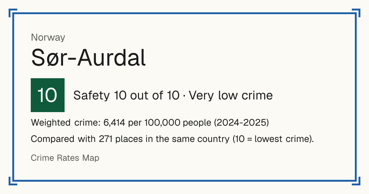 Sør-Aurdal, Norway: Safety 10 out of 10 (Very low crime). Weighted crime: 6,414 per 100,000 people (2024-2025).