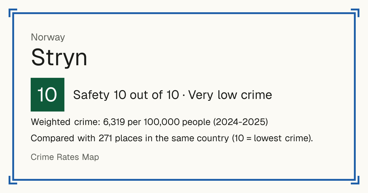 Stryn, Norway: Safety 10 out of 10 (Very low crime). Weighted crime: 6,319 per 100,000 people (2024-2025).