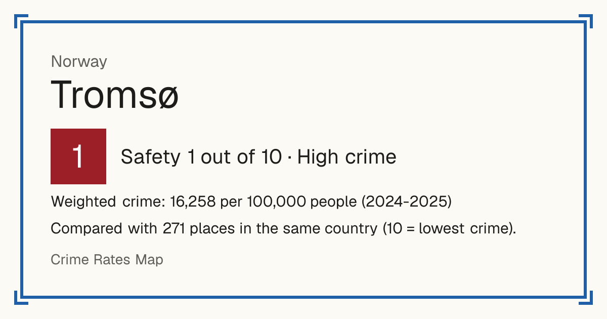 Tromsø, Norway: Safety 1 out of 10 (High crime). Weighted crime: 16,258 per 100,000 people (2024-2025).