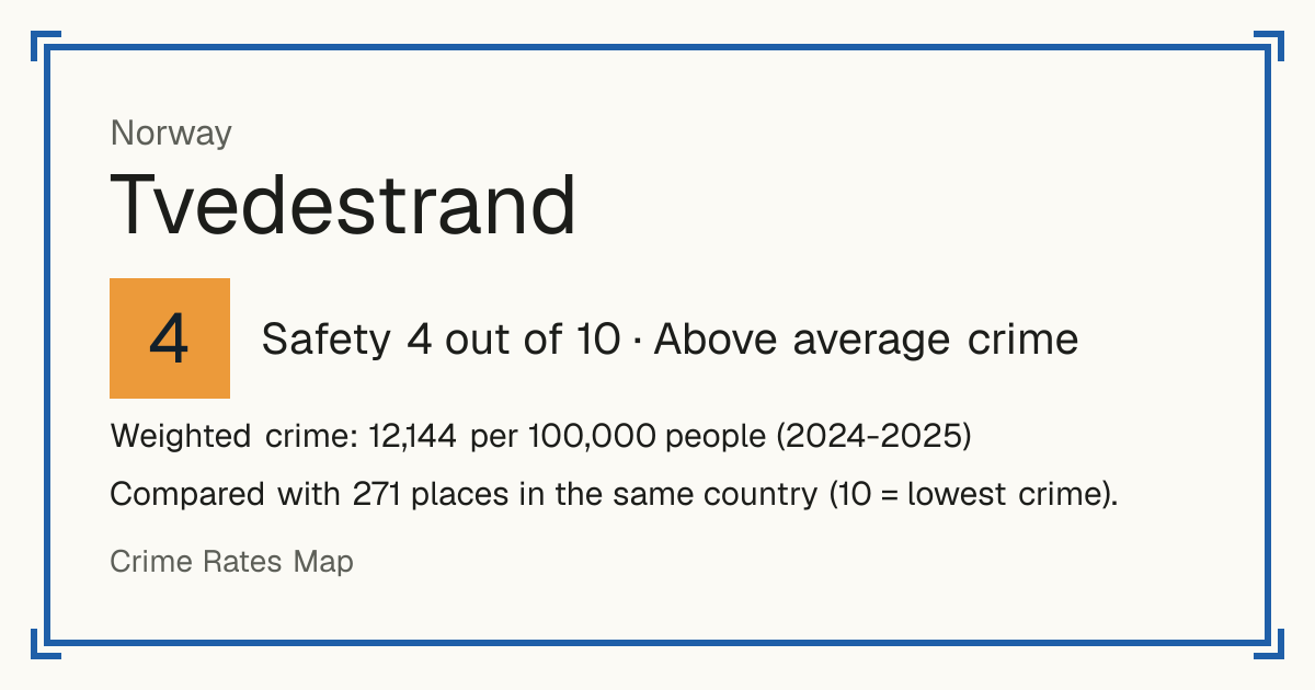 Tvedestrand, Norway: Safety 4 out of 10 (Above average crime). Weighted crime: 12,144 per 100,000 people (2024-2025).