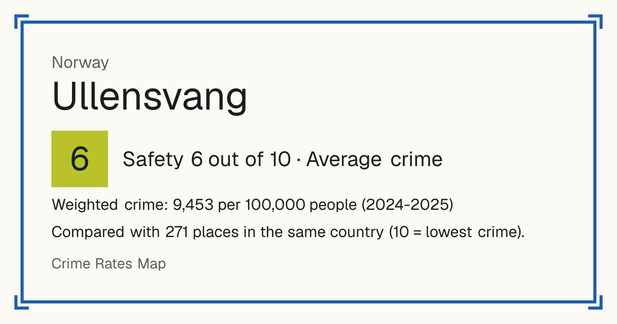 Ullensvang, Norway: Safety 6 out of 10 (Average crime). Weighted crime: 9,453 per 100,000 people (2024-2025).