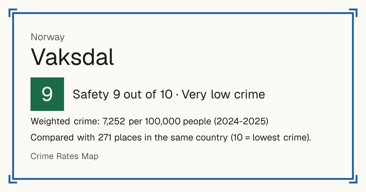 Vaksdal, Norway: Safety 9 out of 10 (Very low crime). Weighted crime: 7,252 per 100,000 people (2024-2025).