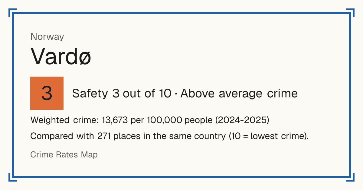 Vardø, Norway: Safety 3 out of 10 (Above average crime). Weighted crime: 13,673 per 100,000 people (2024-2025).