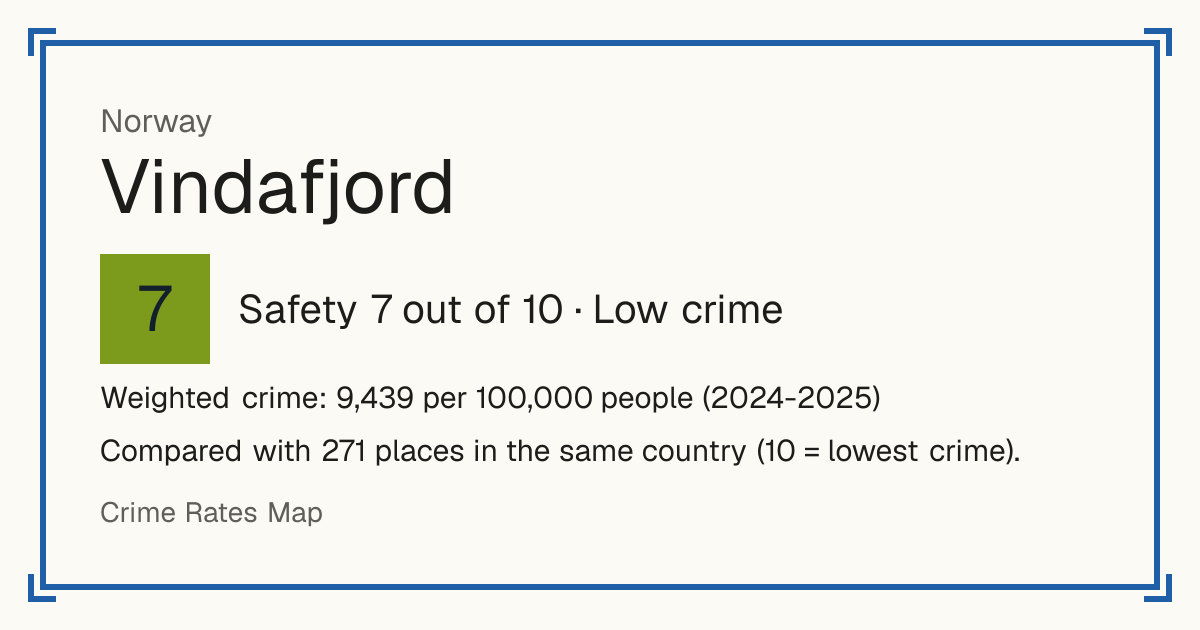 Vindafjord, Norway: Safety 7 out of 10 (Low crime). Weighted crime: 9,439 per 100,000 people (2024-2025).