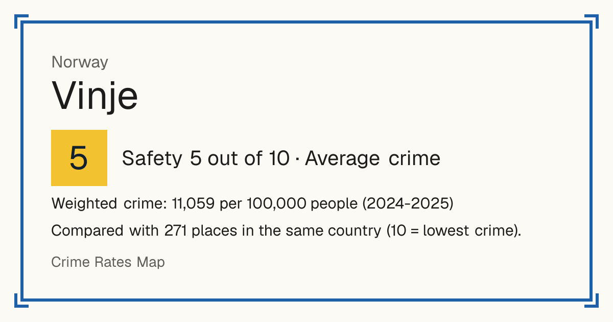 Vinje, Norway: Safety 5 out of 10 (Average crime). Weighted crime: 11,059 per 100,000 people (2024-2025).