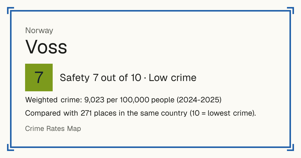 Voss, Norway: Safety 7 out of 10 (Low crime). Weighted crime: 9,023 per 100,000 people (2024-2025).