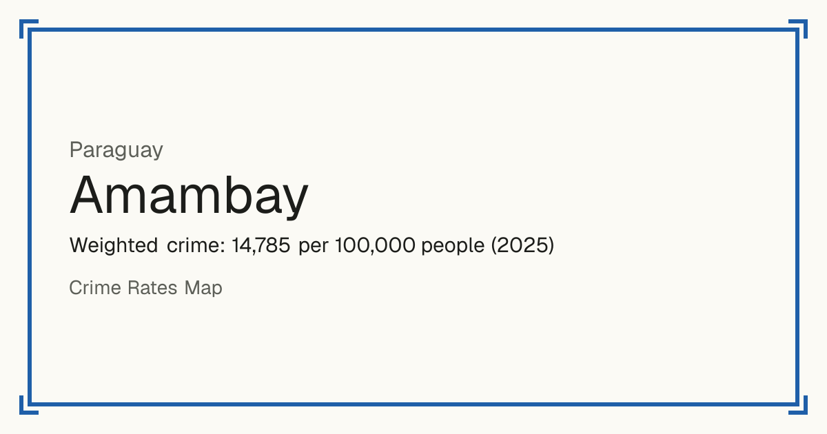 Amambay, Paraguay: Weighted crime: 14,785 per 100,000 people (2025).