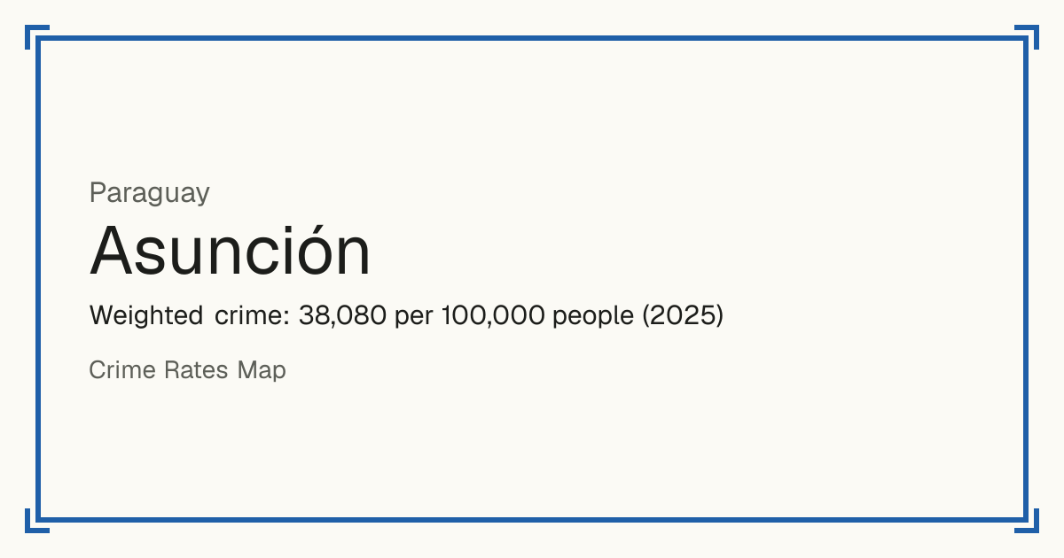 Asunción, Paraguay: Weighted crime: 38,080 per 100,000 people (2025).
