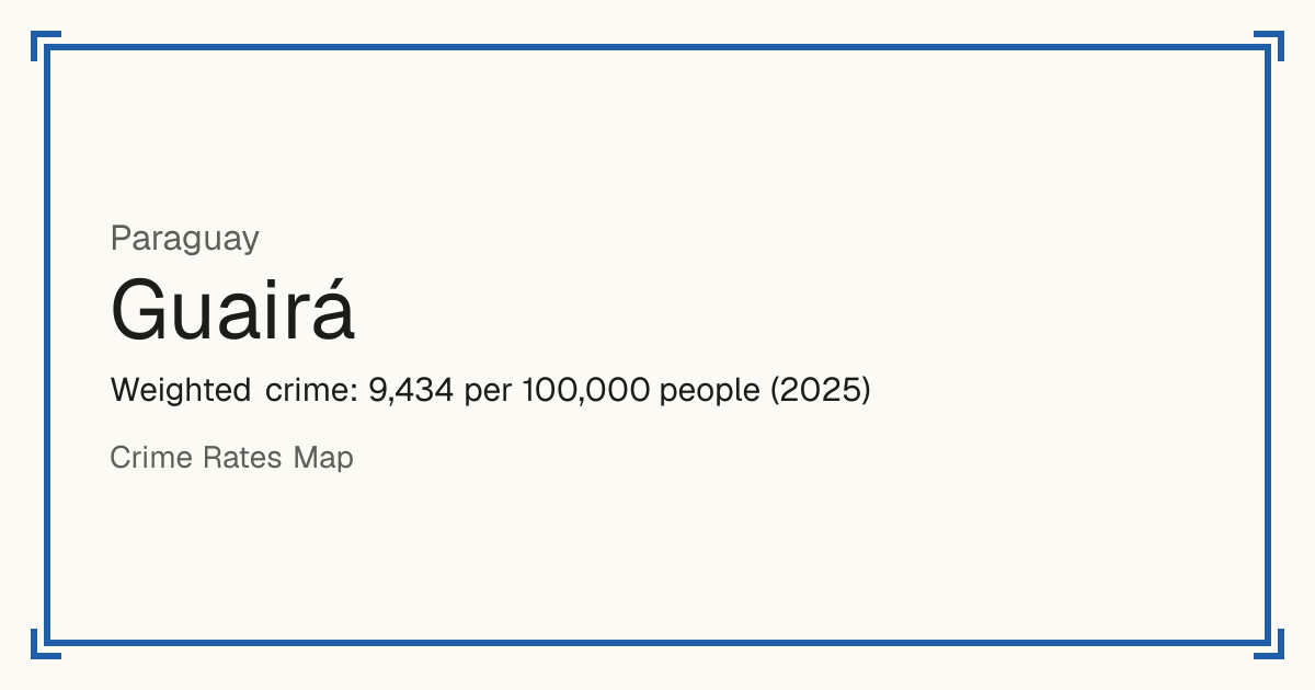 Guairá, Paraguay: Weighted crime: 9,434 per 100,000 people (2025).