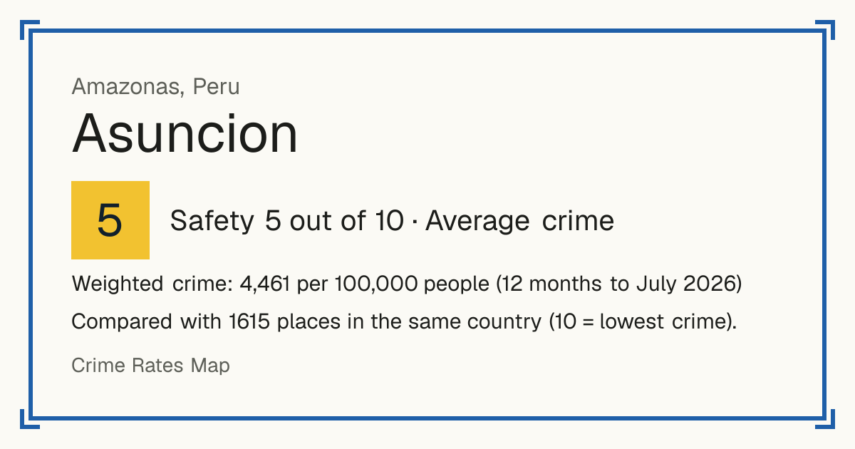 Asuncion, Amazonas, Peru: Safety 5 out of 10 (Average crime). Weighted crime: 4,461 per 100,000 people (12 months to July 2026).