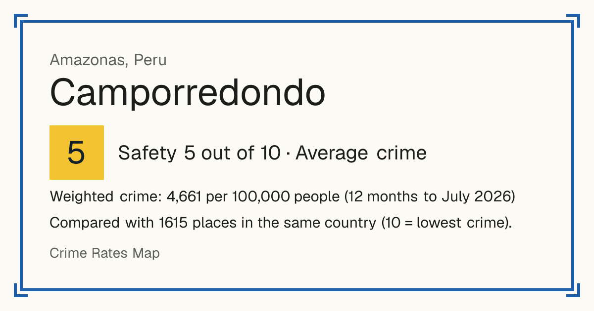 Camporredondo, Peru: Safety 5 out of 10 (Average crime). Weighted crime: 4,661 per 100,000 people (12 months to July 2026).