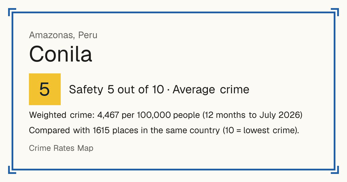 Conila, Peru: Safety 5 out of 10 (Average crime). Weighted crime: 4,467 per 100,000 people (12 months to July 2026).