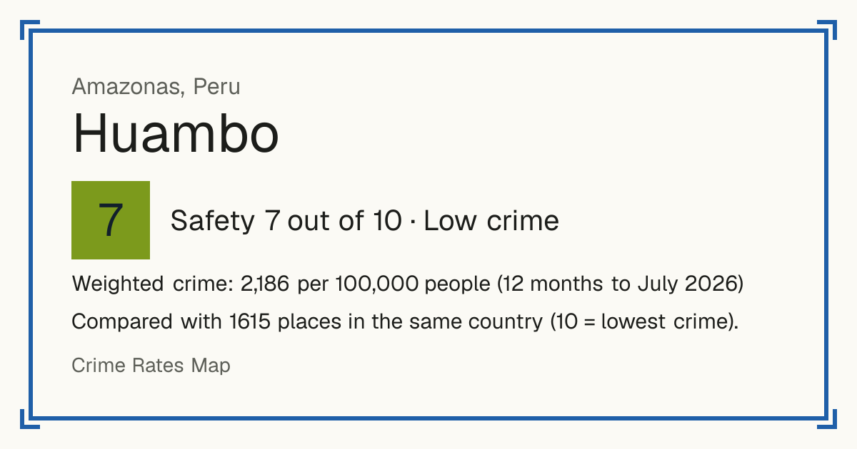 Huambo, Amazonas, Peru: Safety 7 out of 10 (Low crime). Weighted crime: 2,186 per 100,000 people (12 months to July 2026).
