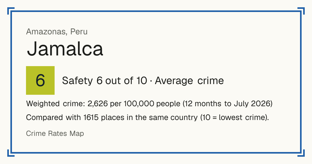 Jamalca, Peru: Safety 6 out of 10 (Average crime). Weighted crime: 2,626 per 100,000 people (12 months to July 2026).