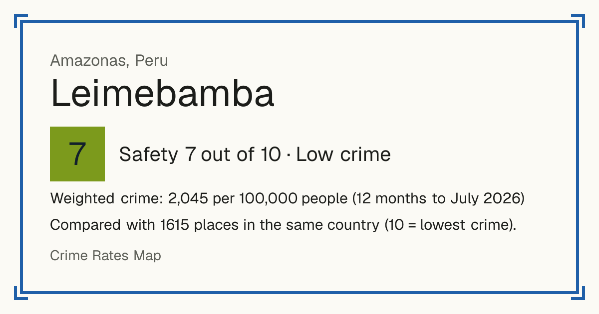 Leimebamba, Peru: Safety 7 out of 10 (Low crime). Weighted crime: 2,045 per 100,000 people (12 months to July 2026).