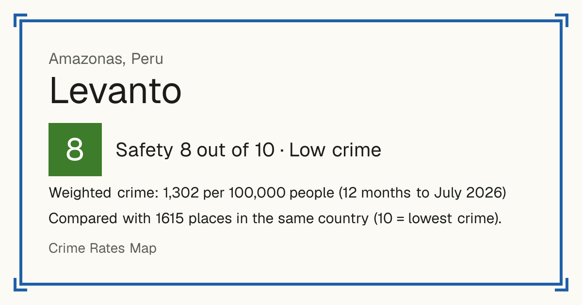 Levanto, Peru: Safety 8 out of 10 (Low crime). Weighted crime: 1,302 per 100,000 people (12 months to July 2026).