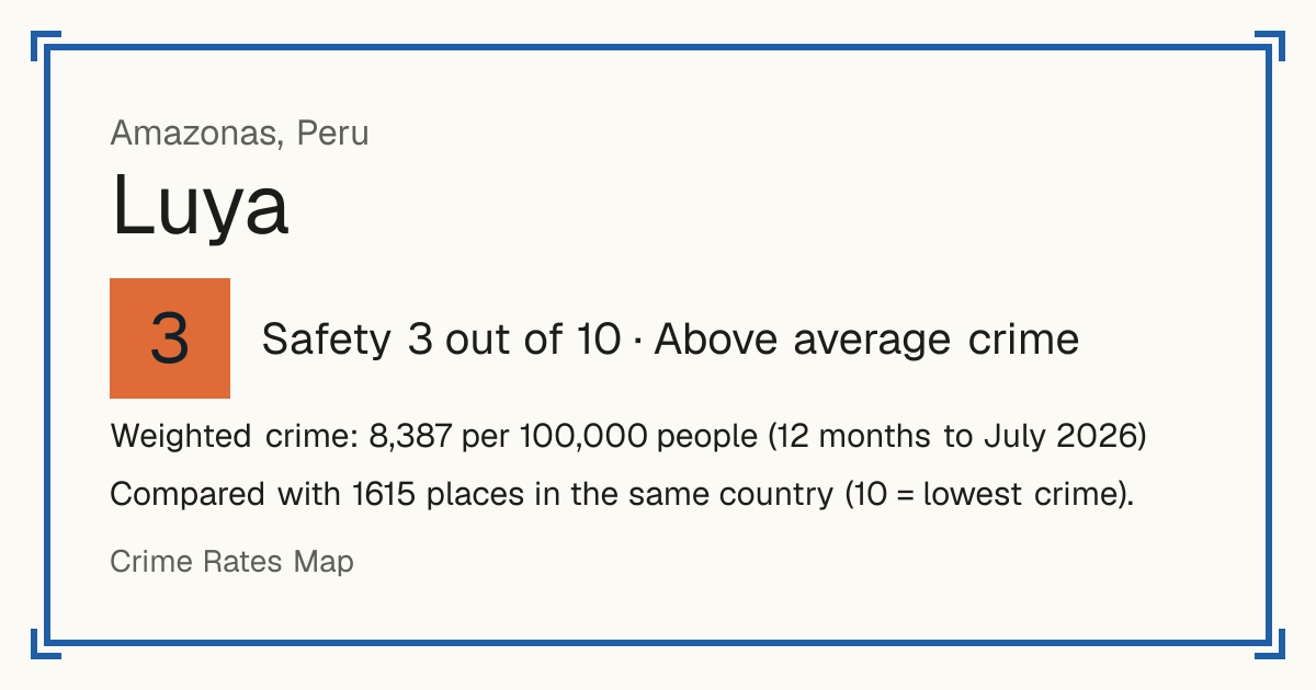 Luya, Peru: Safety 3 out of 10 (Above average crime). Weighted crime: 8,387 per 100,000 people (12 months to July 2026).
